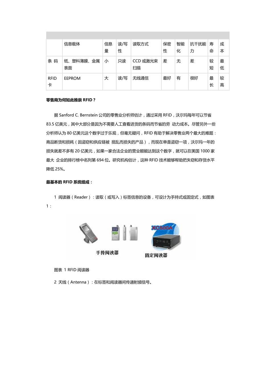 RFID basic knowlege_第2页