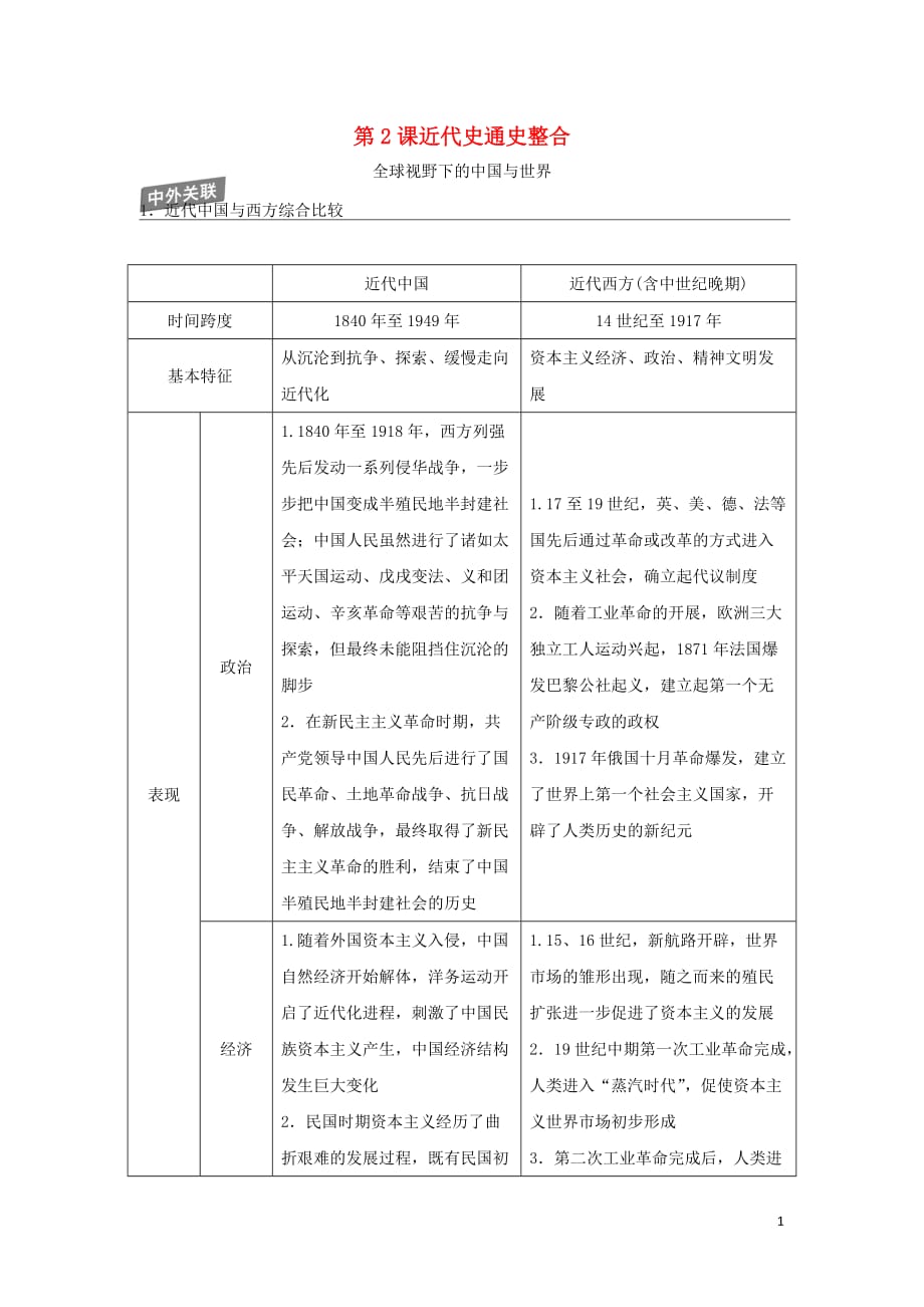 【常耕不辍】高考历史三轮考前基础篇第2课近代史通史整合教学素材岳麓版201907052131_第1页