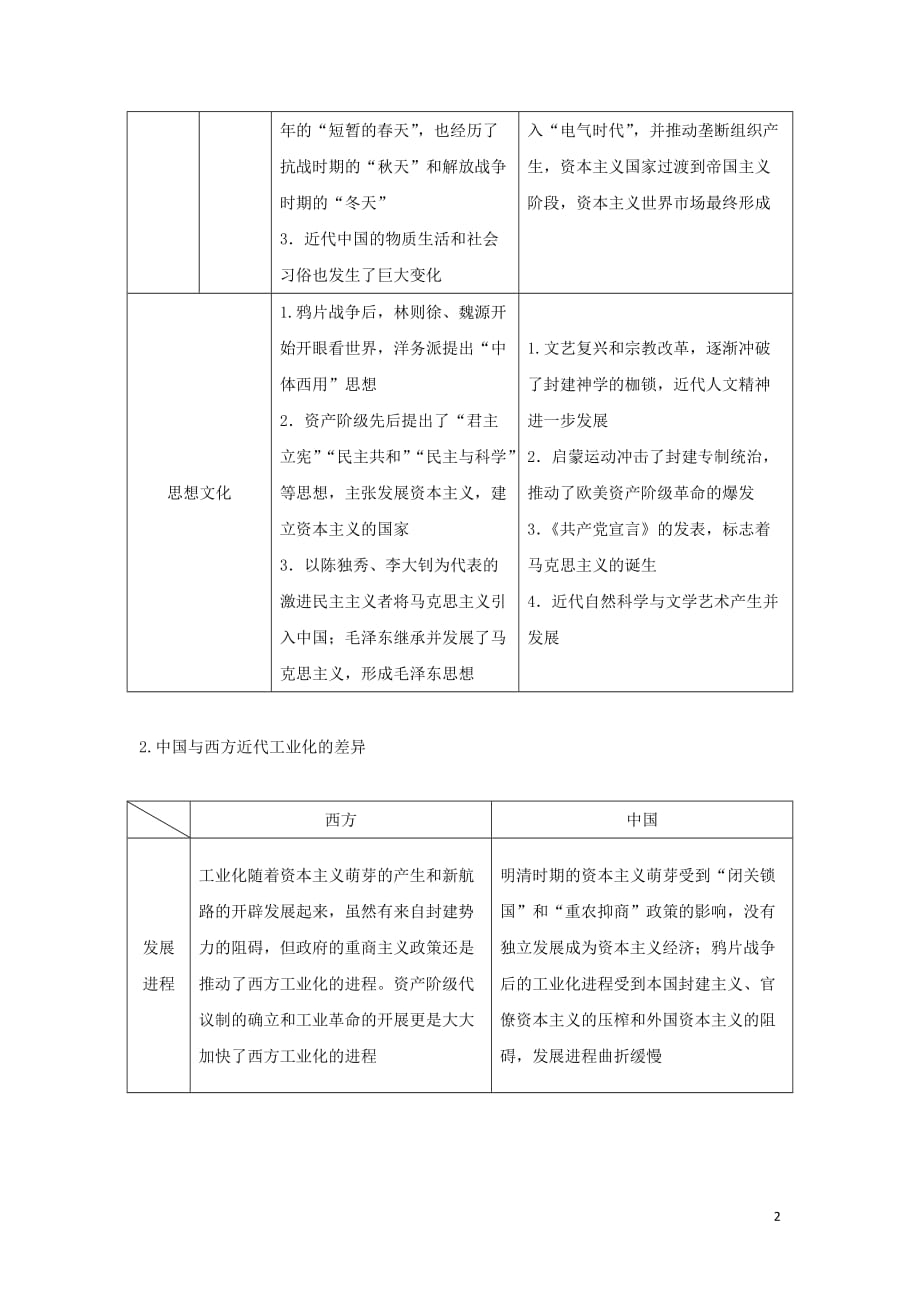 【常耕不辍】高考历史三轮考前基础篇第2课近代史通史整合教学素材岳麓版201907052131_第2页