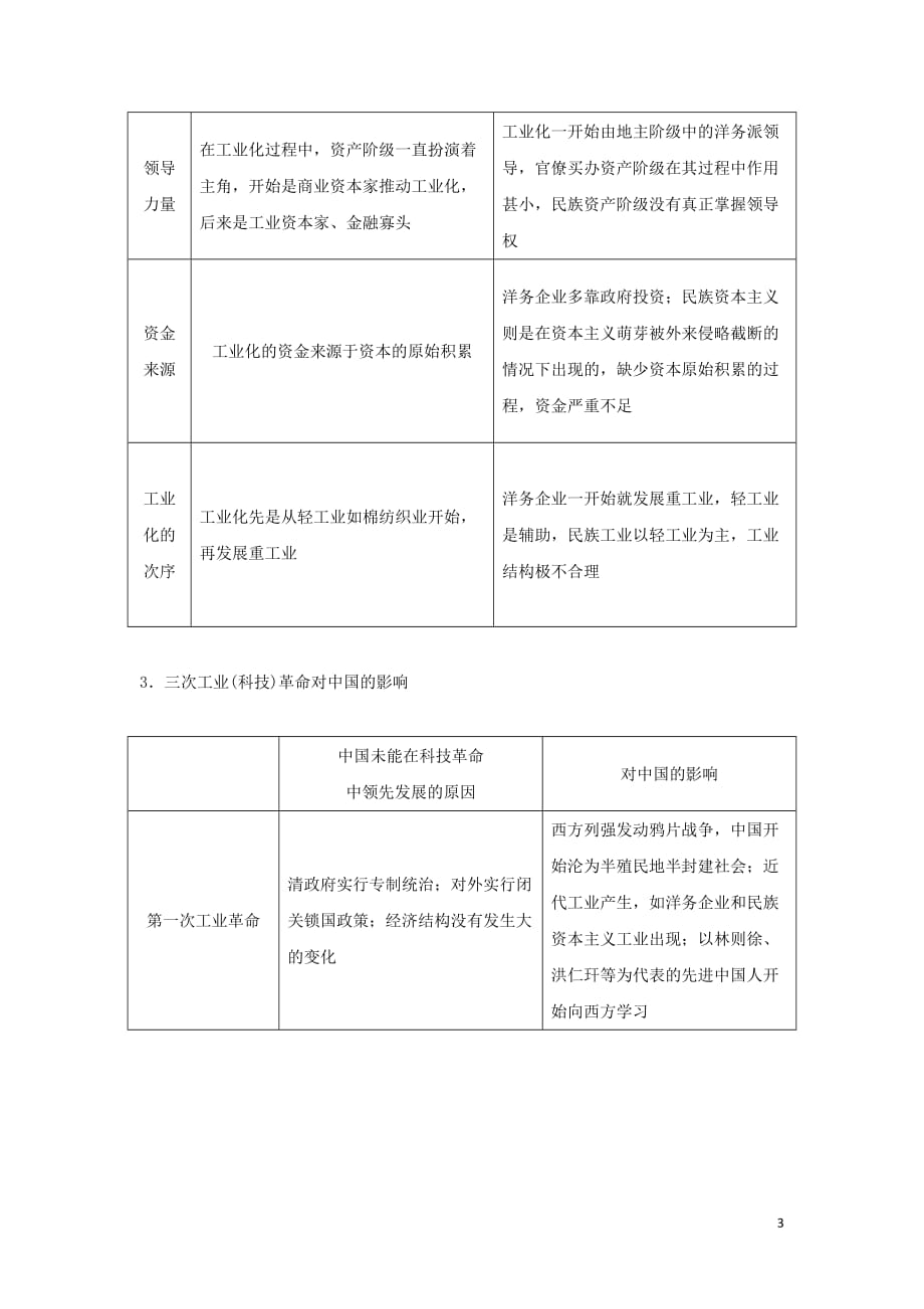 【常耕不辍】高考历史三轮考前基础篇第2课近代史通史整合教学素材岳麓版201907052131_第3页