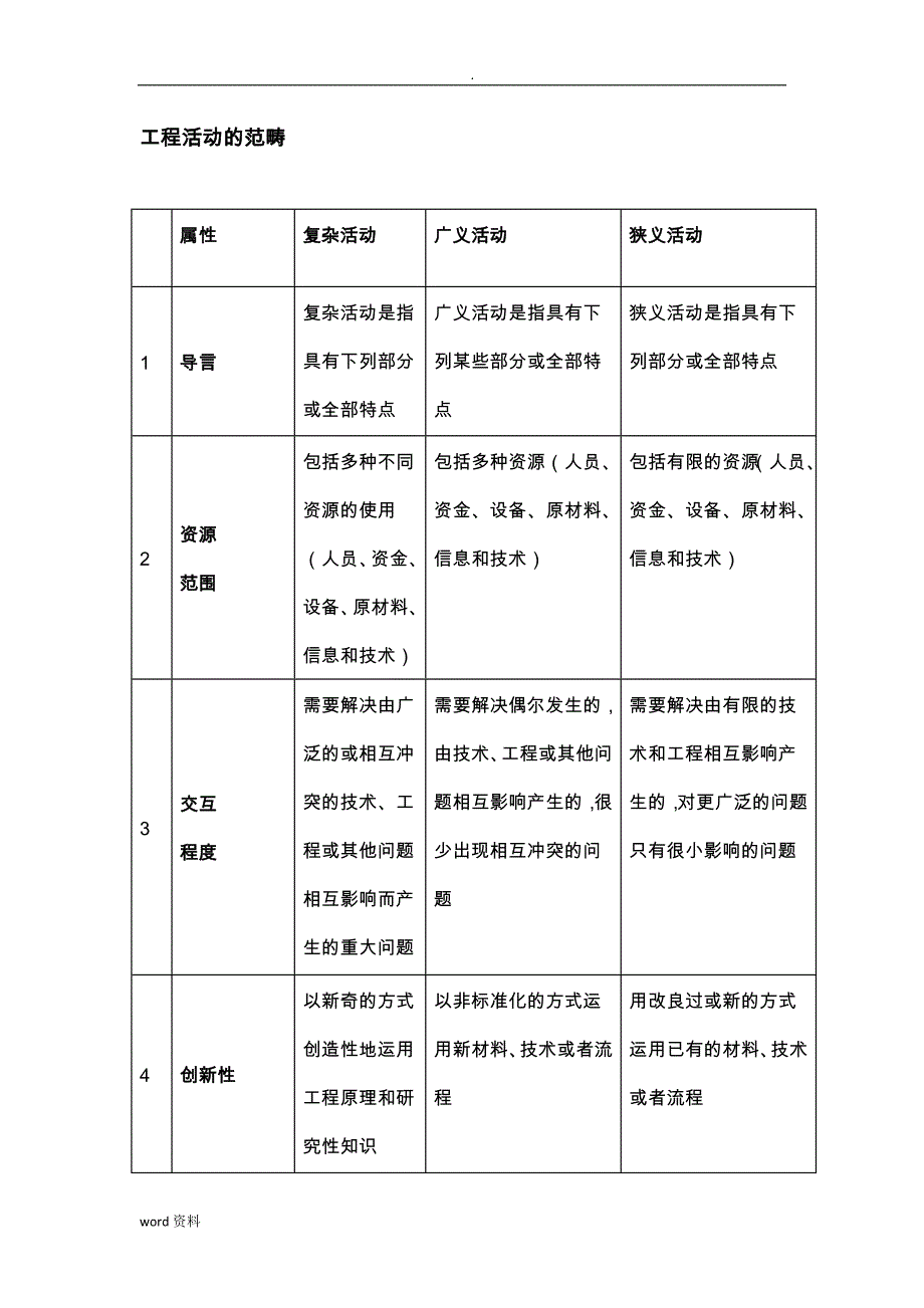 华盛顿协议》-、悉尼协议》-、都柏林协议》-对比_第3页