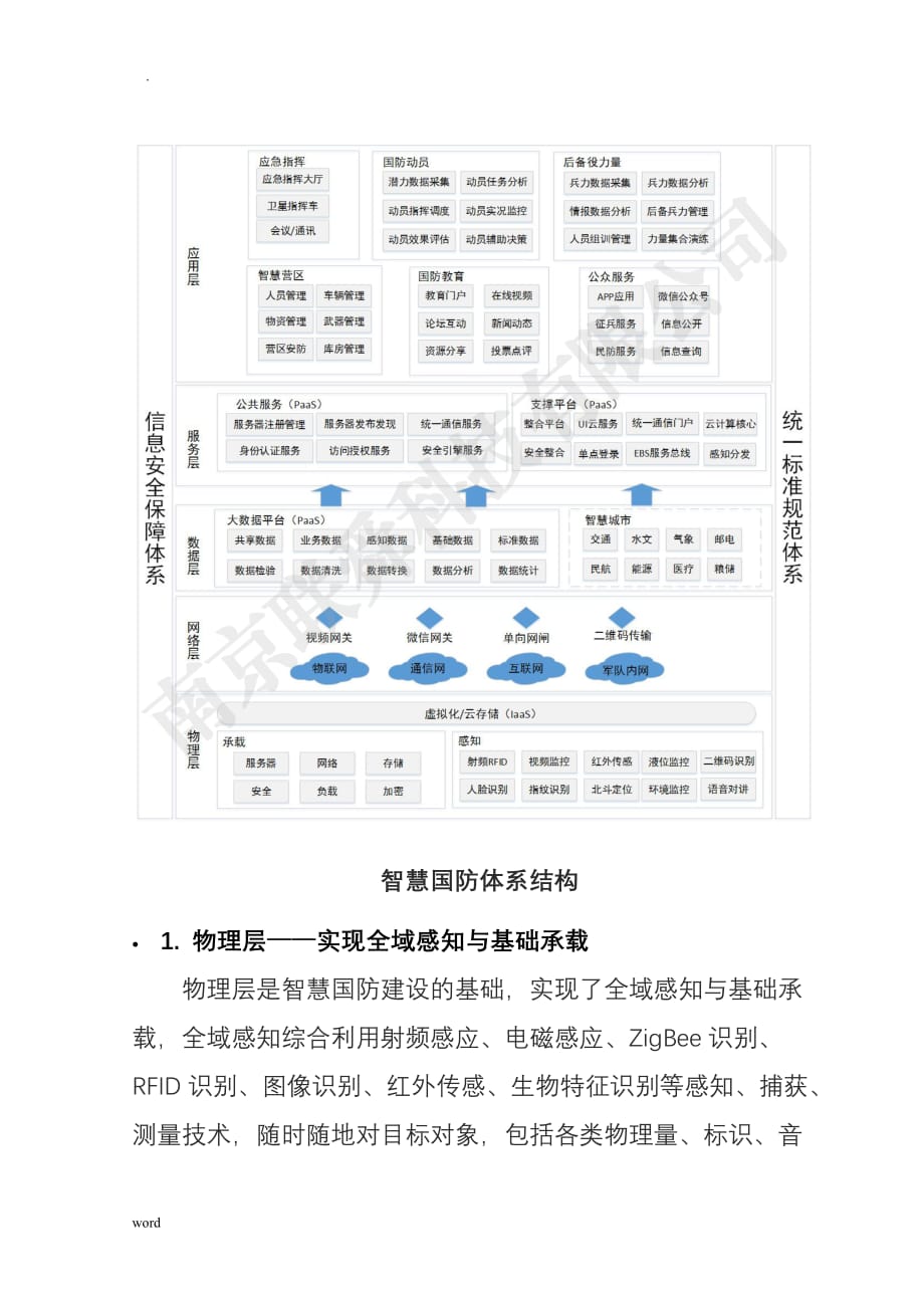 智慧国防信息系统解决及方案_第3页