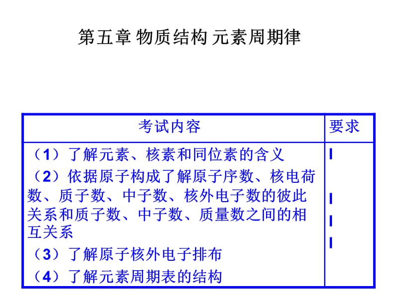 元素周期表简洁版_第1页