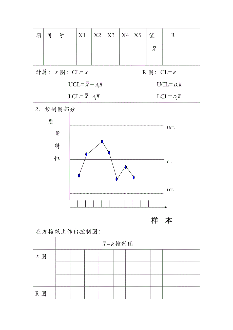 统计过程控制SPC)案例分析_第2页