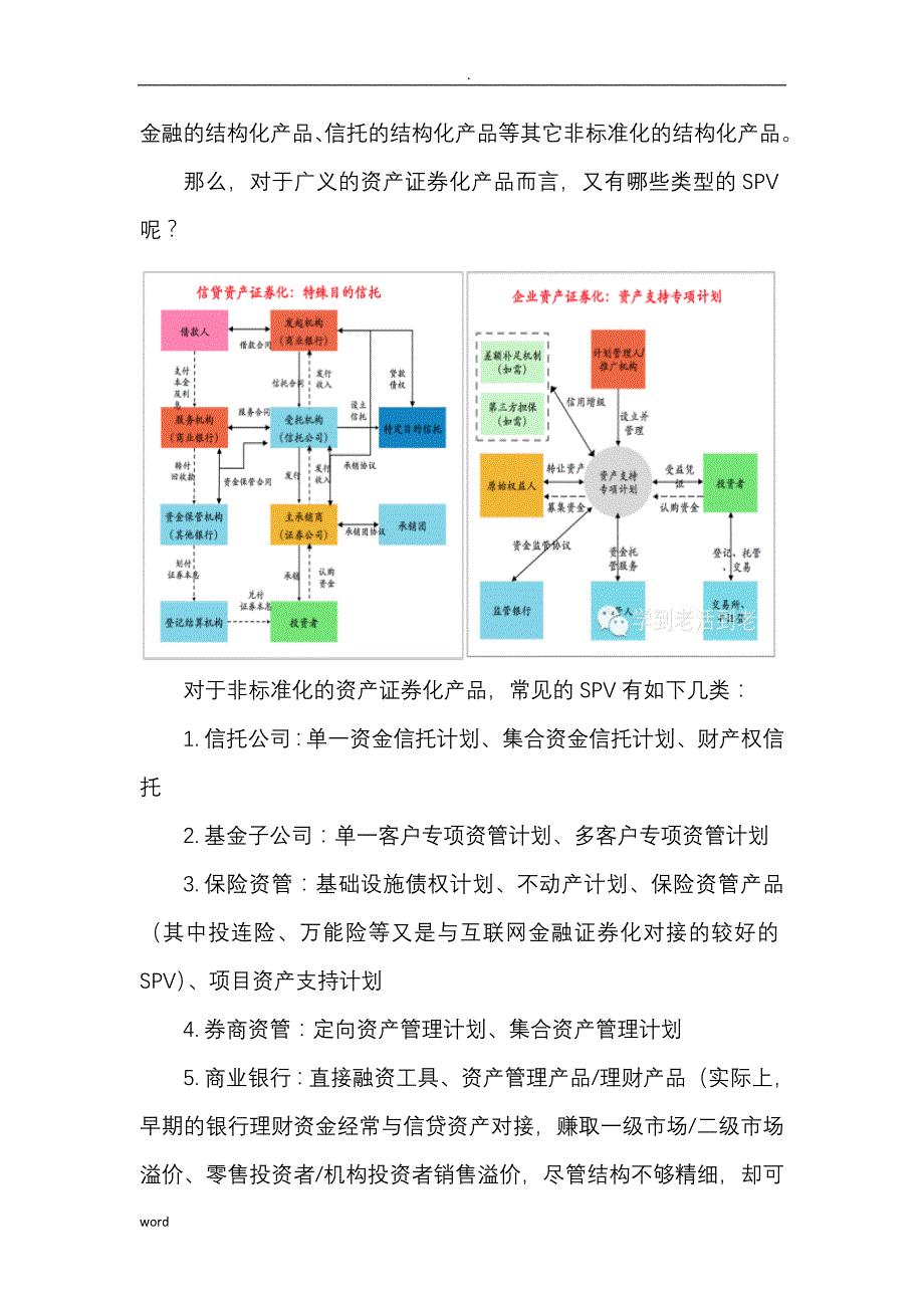 结构化投融资及SPV相关性分析_第4页