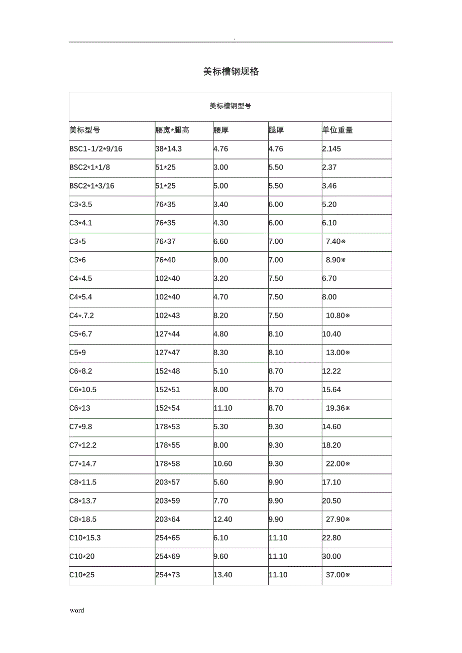 美标钢材理论重量整理(槽钢、角钢、H型钢-W型钢、T型钢)_第1页