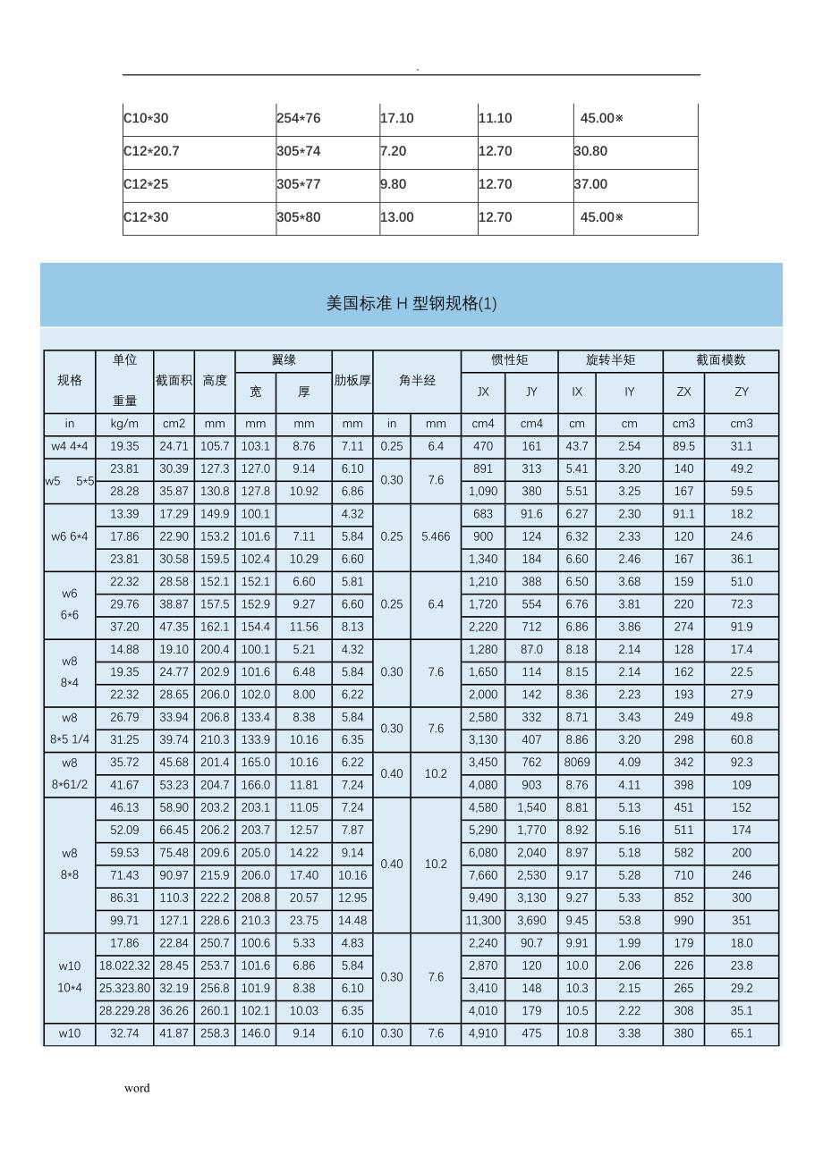 美标钢材理论重量整理(槽钢、角钢、H型钢-W型钢、T型钢)_第2页