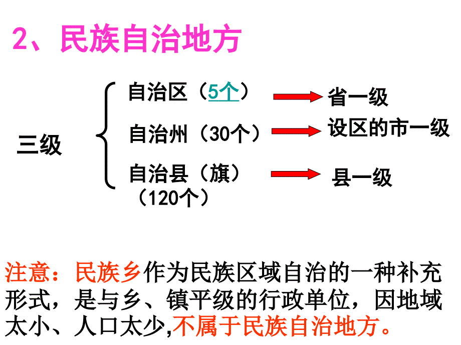 2017-2018学年人教版高中政治必修二7.2民族区域自治制度课件(共28张)_第4页