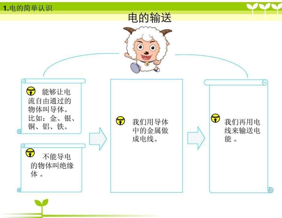 小学生安全用电讲座(孩子们很喜欢)_第5页