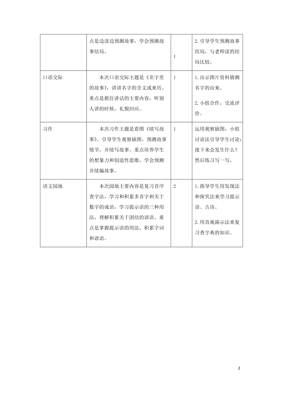 2020年三年级语文上册第四单元教学初探教材分析新人教版_第2页