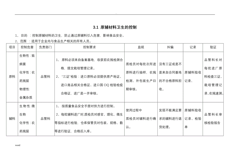 食品企业操作性前提及方案_第4页