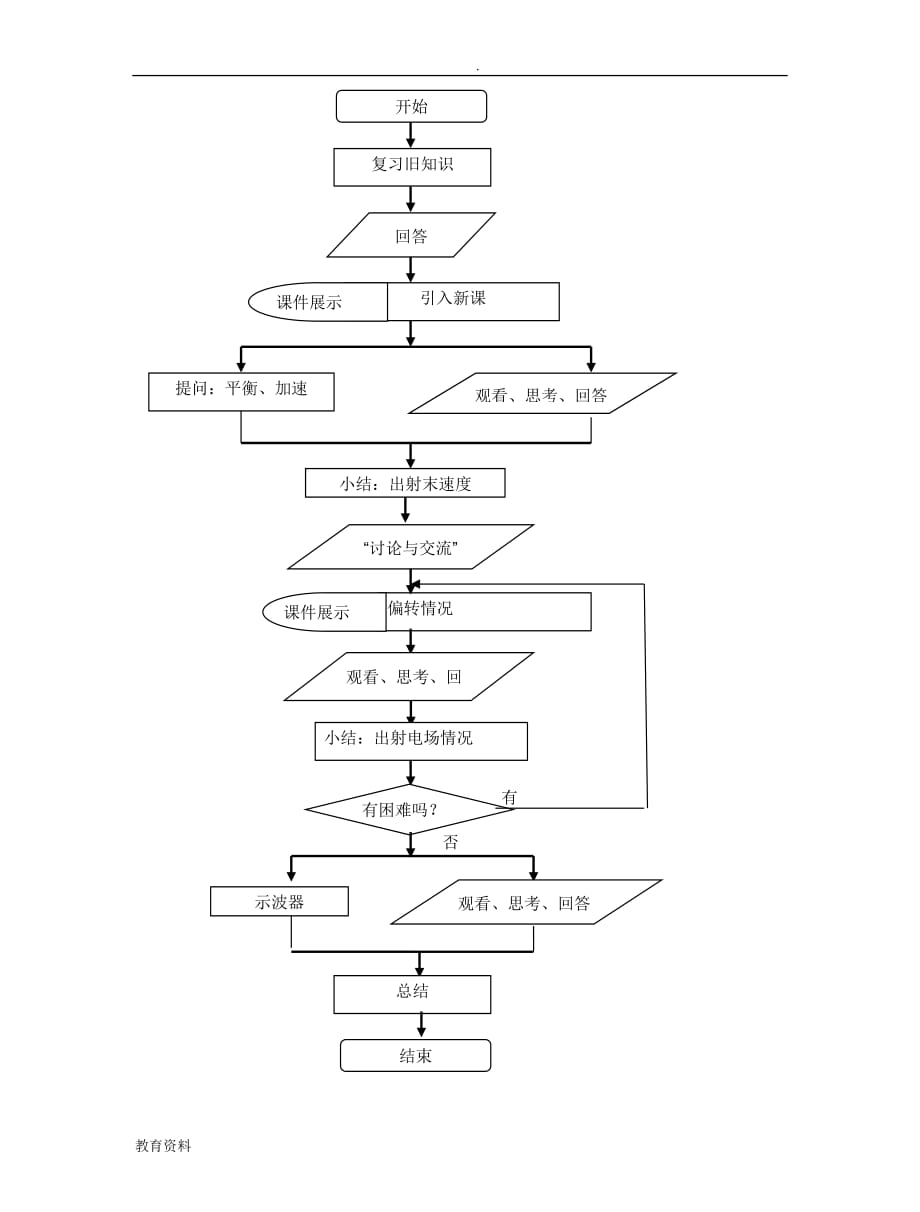 示波器奥秘物理-教学设计_第4页