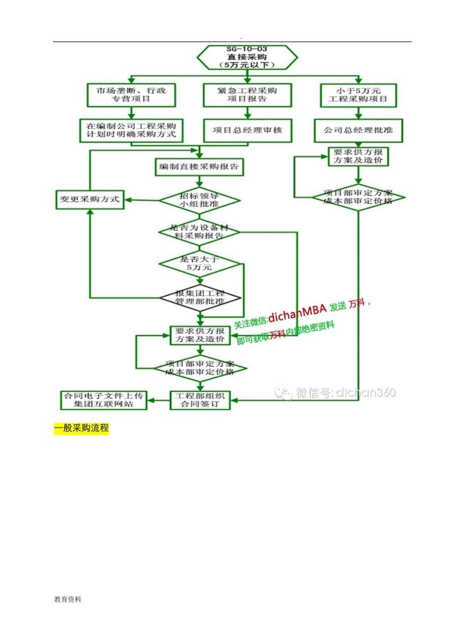 万科绝对领先的集中采购模式包含全部配套数据表格_第5页