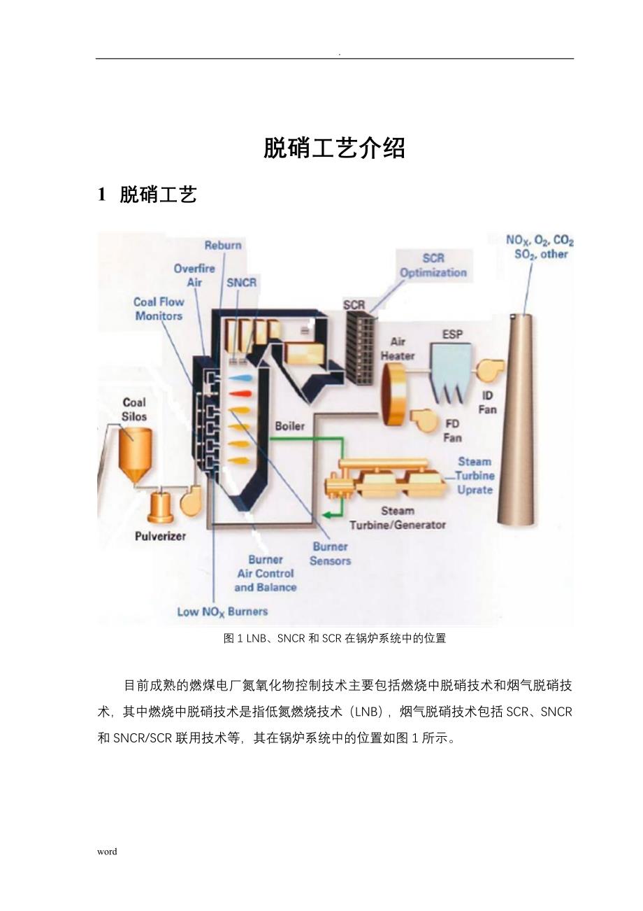 脱硝工艺设计介绍_第2页