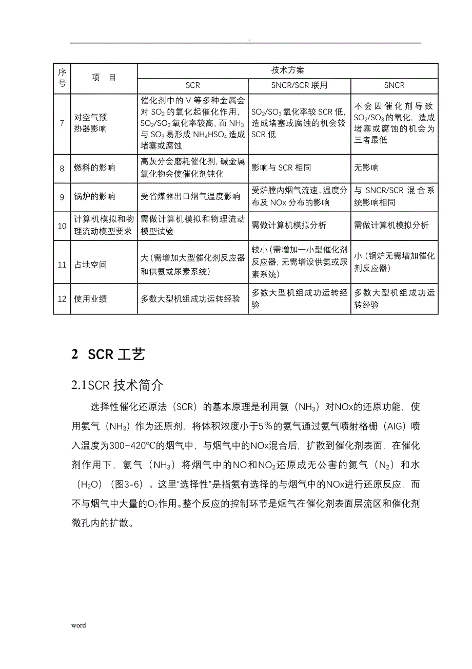 脱硝工艺设计介绍_第4页