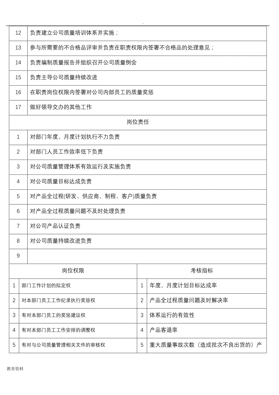 质量中心组织架构职能_第4页