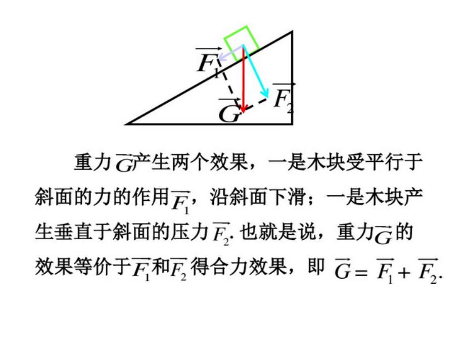 人教版高中数学必修四第二章平面向量第三节《平面向量的正交分解及坐标表示、坐标运算》课件(共24张PPT)_第3页