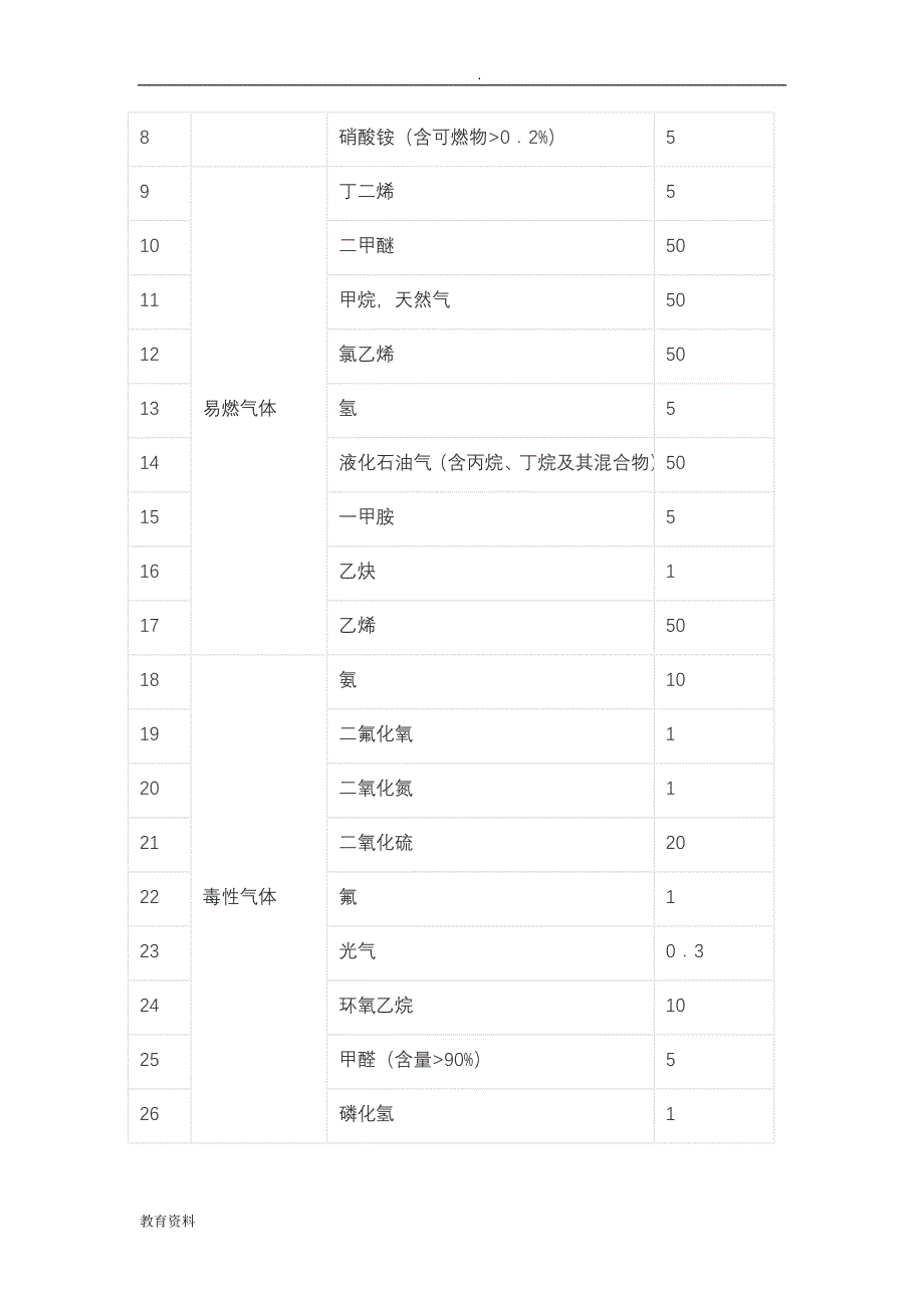 重大危险源辨识标准计算方法_第3页