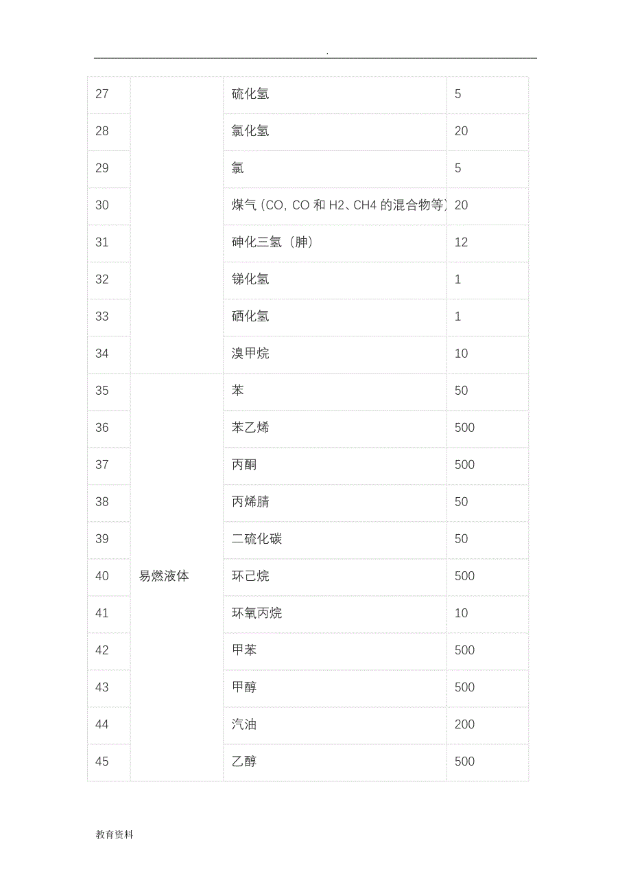 重大危险源辨识标准计算方法_第4页