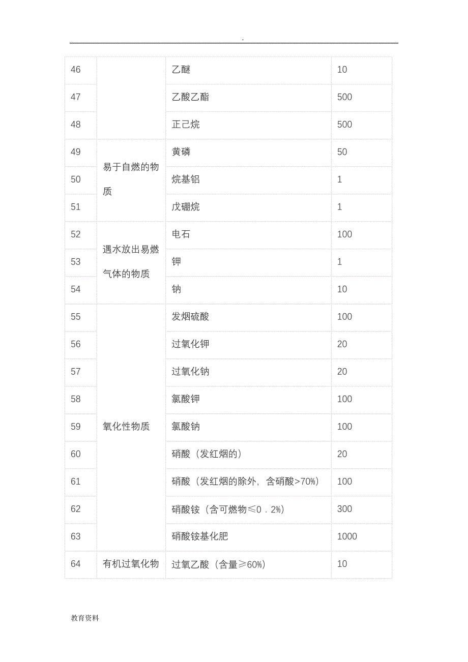 重大危险源辨识标准计算方法_第5页