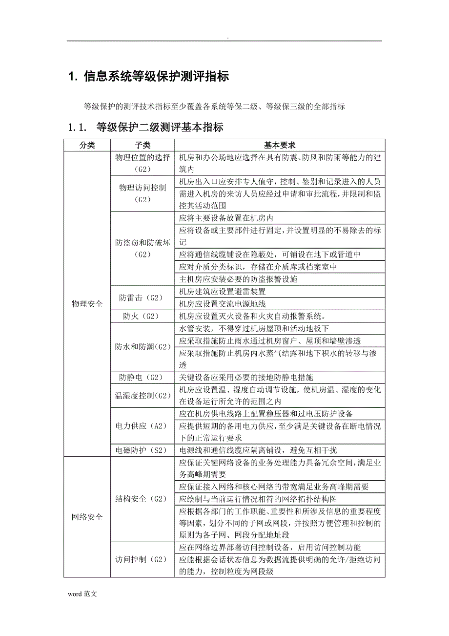 信息系统等级保护测评指标(二级三级)_第1页