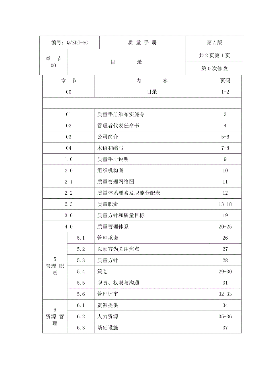 建筑行业质量管理手册-_第1页