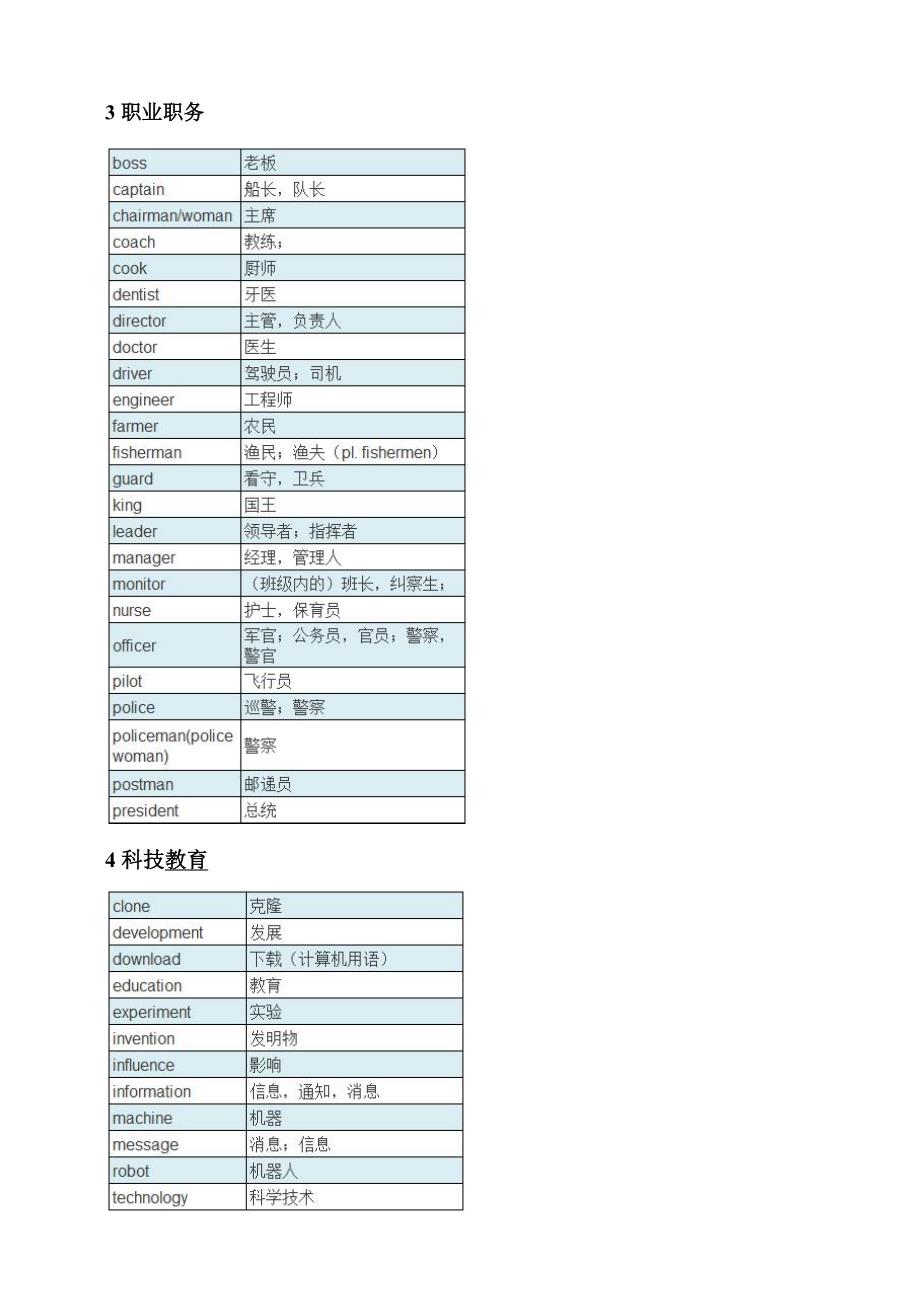 小升初必备单词1600个(分类汇总)_第2页