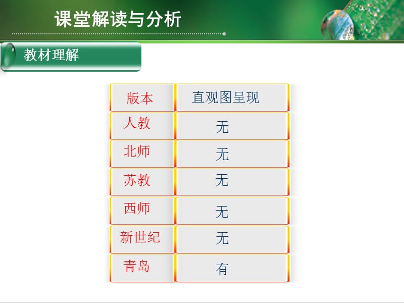 多位数乘一位数的笔算乘法(比赛用)_第3页