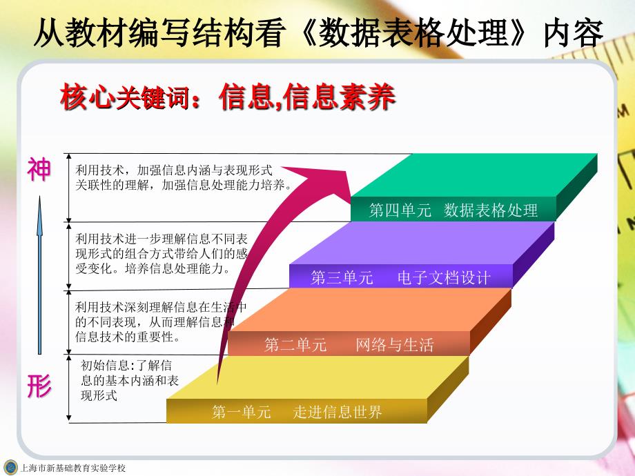 《初中信息科技》教材分析-第四单元《数据表格处理》_第4页