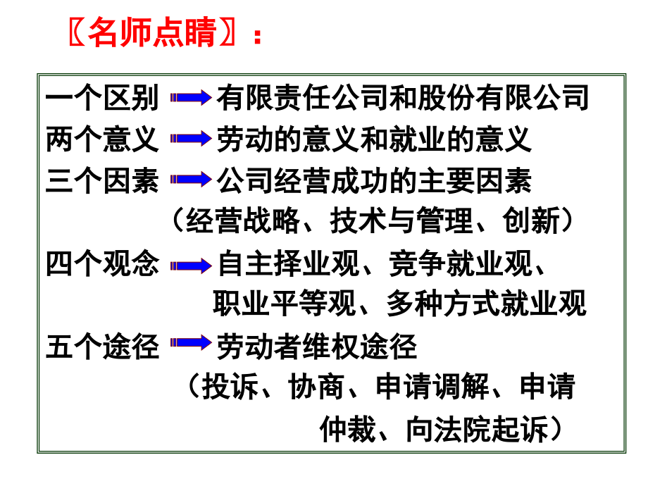 2018年高考一轮复习《第五课企业与劳动者》_第3页