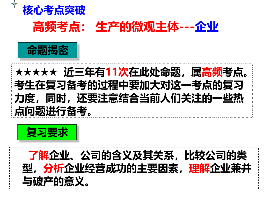 2018年高考一轮复习《第五课企业与劳动者》_第4页