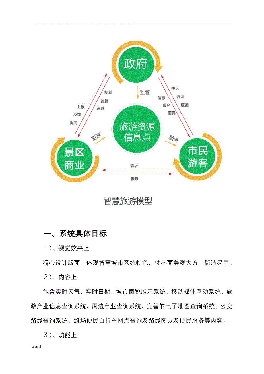 智慧旅游-智慧城市便民系统设计_第3页