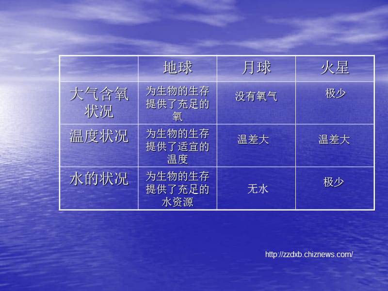 人教版品德与社会六下《只有一个地球》课件PPT_第5页