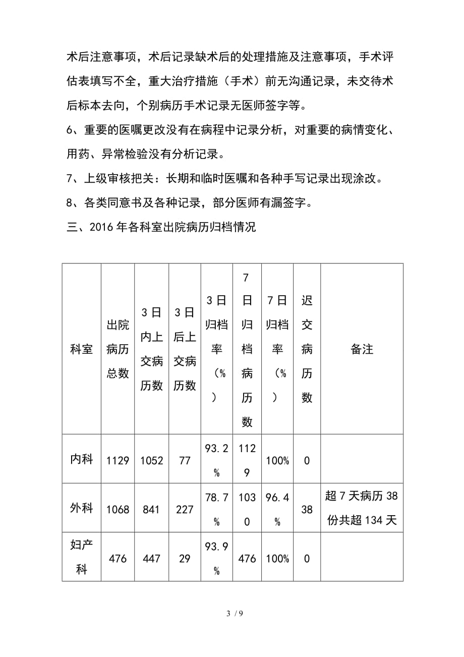 16年全年病历质控检查总结详解_第3页