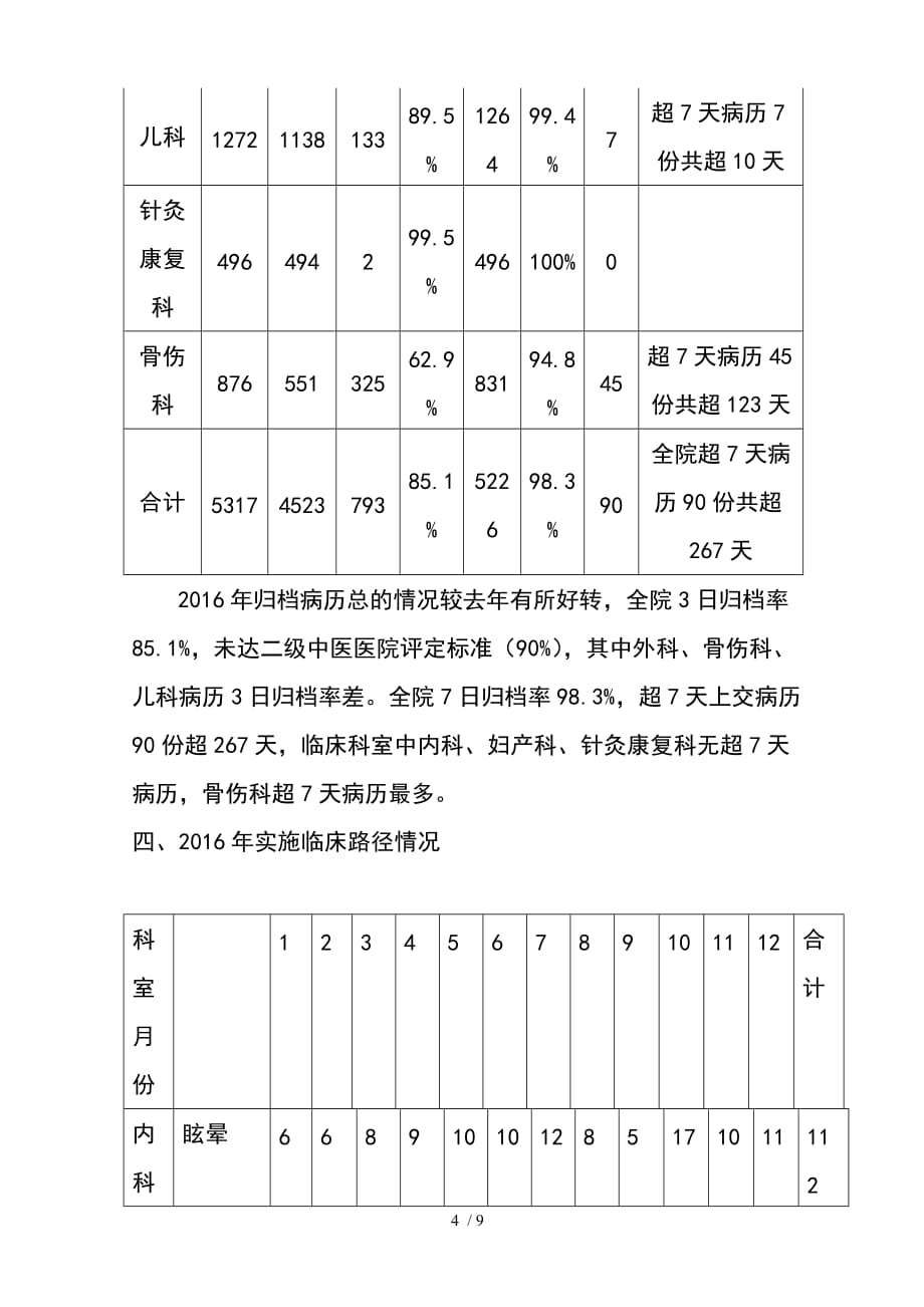 16年全年病历质控检查总结详解_第4页