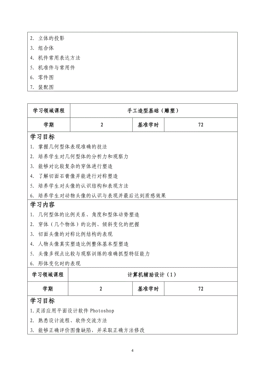 汽车造型技术专业_第4页