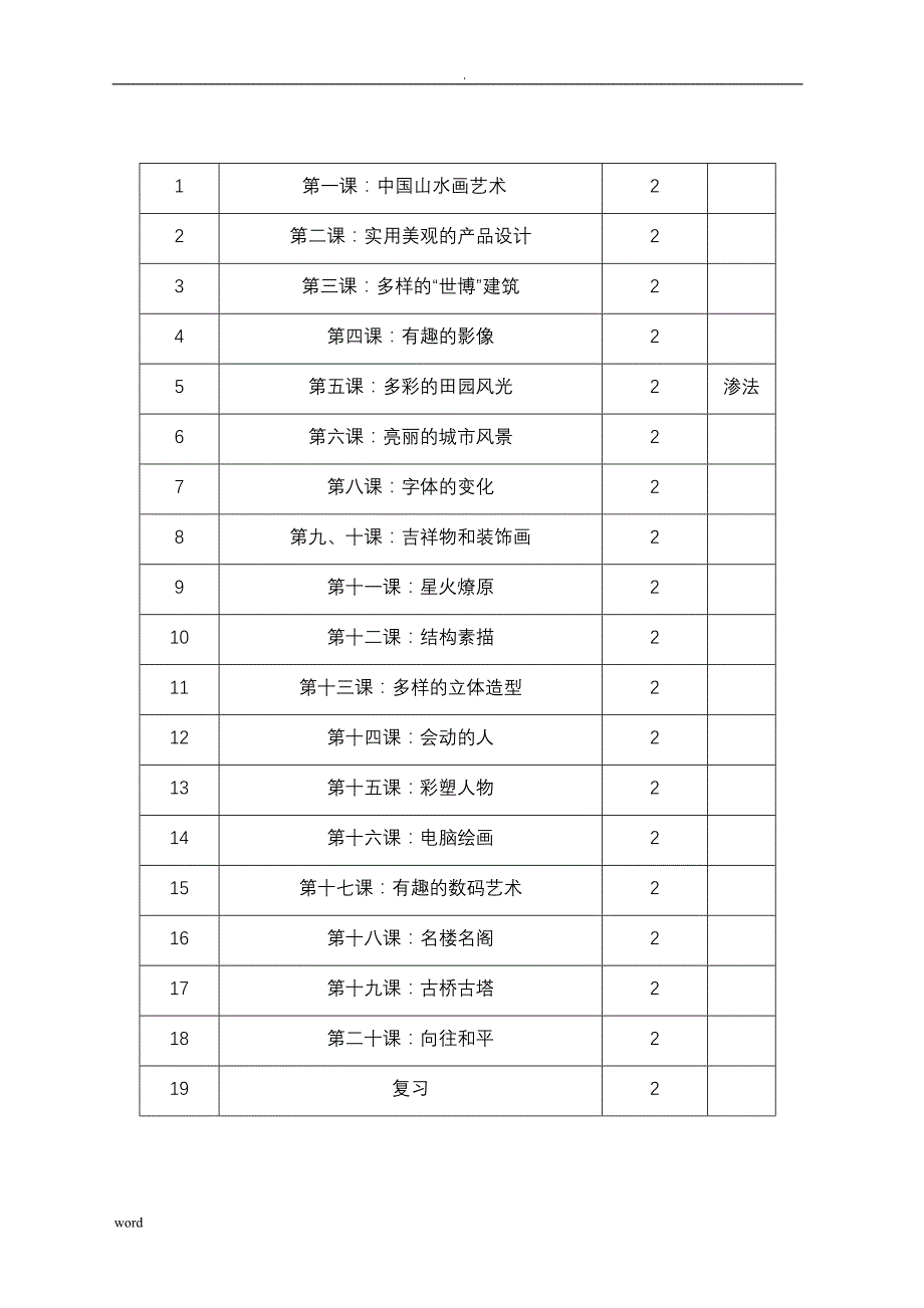 江西版版小学六年级美术上册-教案_第2页