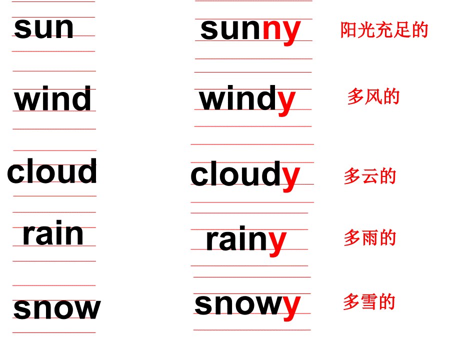 冀教版四年级下册英语Lesson_11_How27s_the_weather_today第二课时课件_第3页