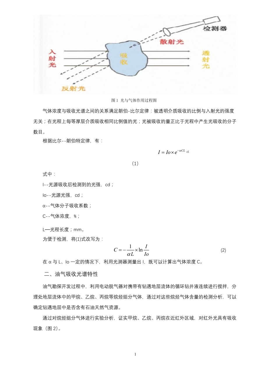 非分光红外气体传感器在油气检测中的应用_第2页