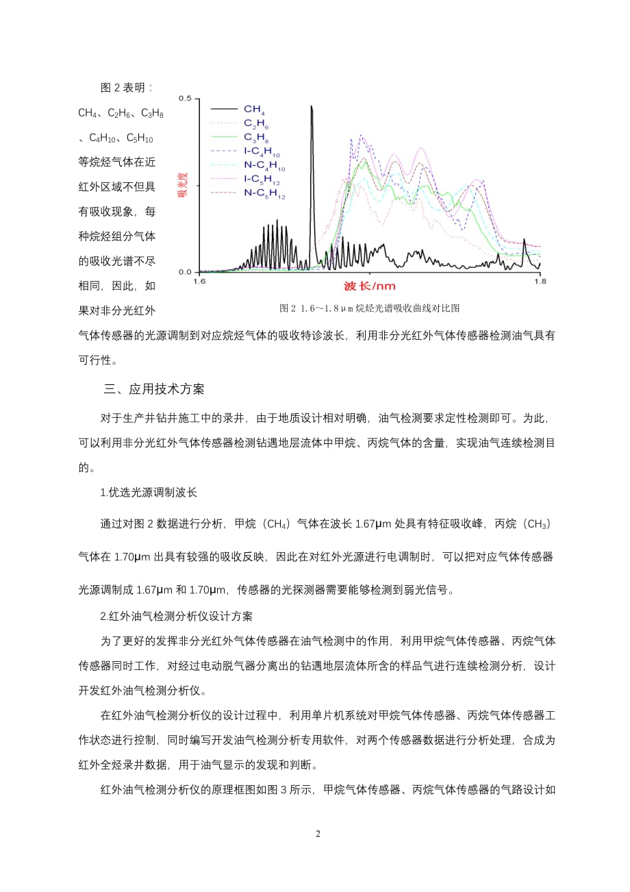 非分光红外气体传感器在油气检测中的应用_第3页