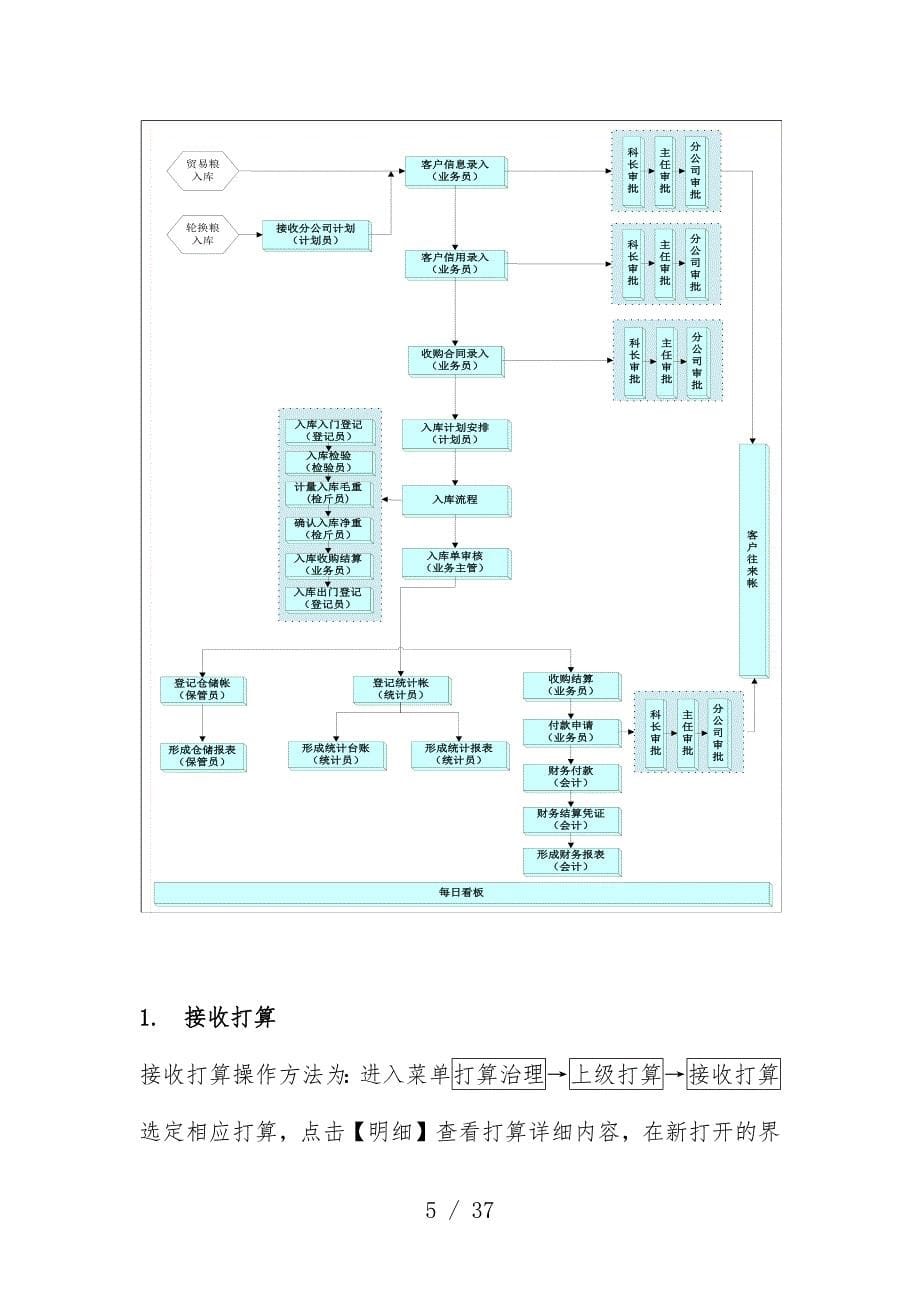 业务信息系统出入库业务计划流程概述_第5页