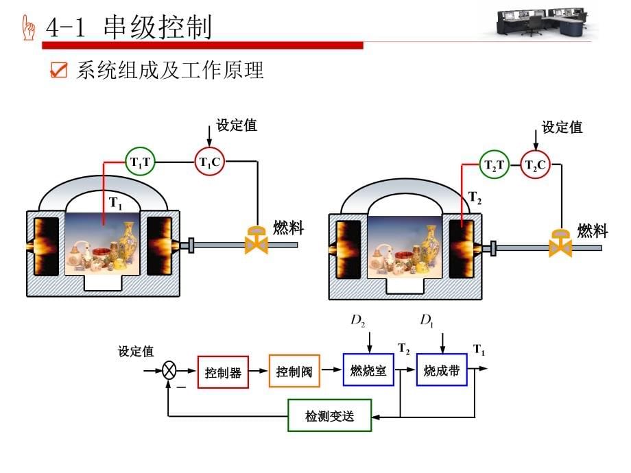 第4章复杂控制系统_第5页