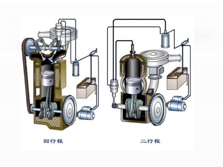 第一节：汽车发动机类型及工作原理_第5页