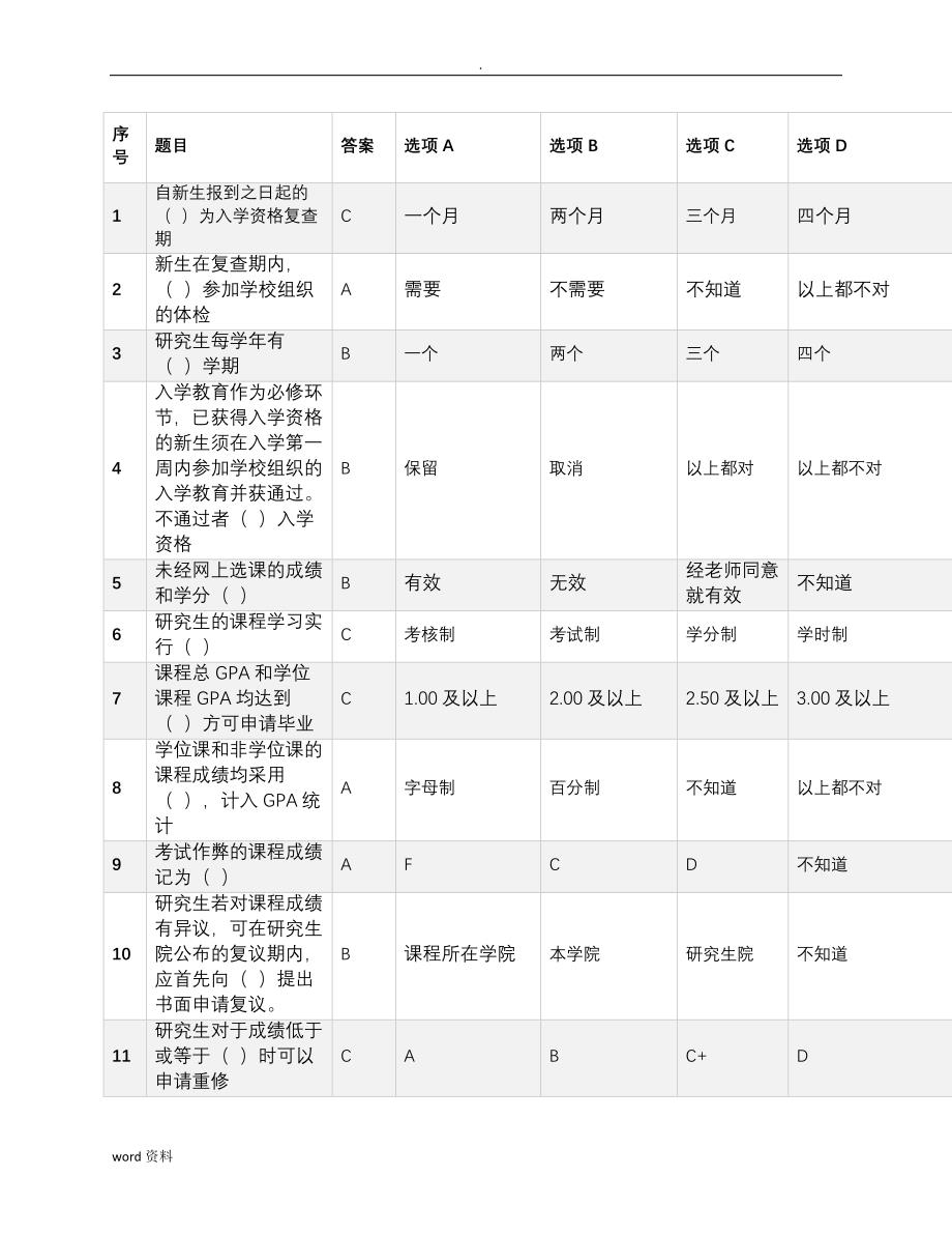 北京化工大学研究报告生新生入学考试总试题_第1页