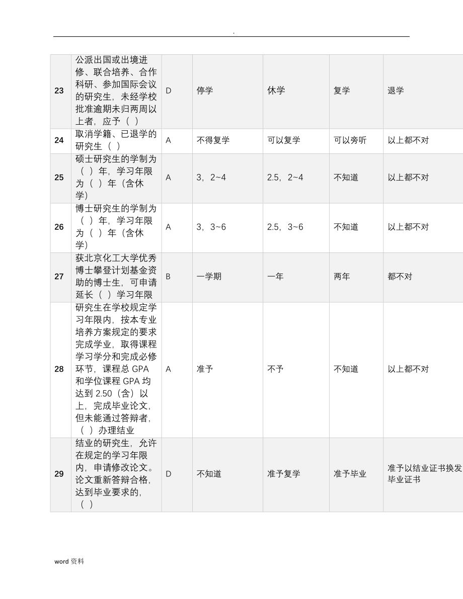 北京化工大学研究报告生新生入学考试总试题_第3页