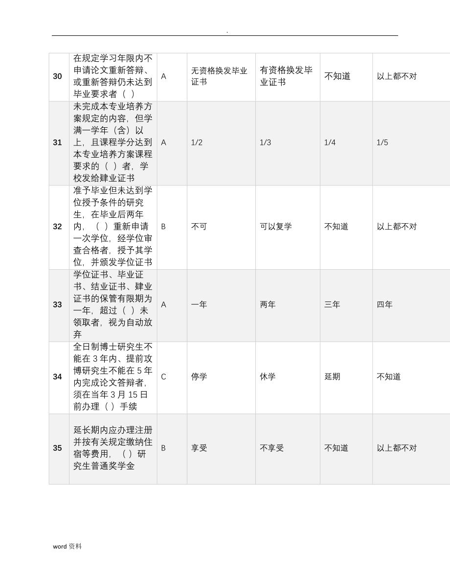 北京化工大学研究报告生新生入学考试总试题_第4页