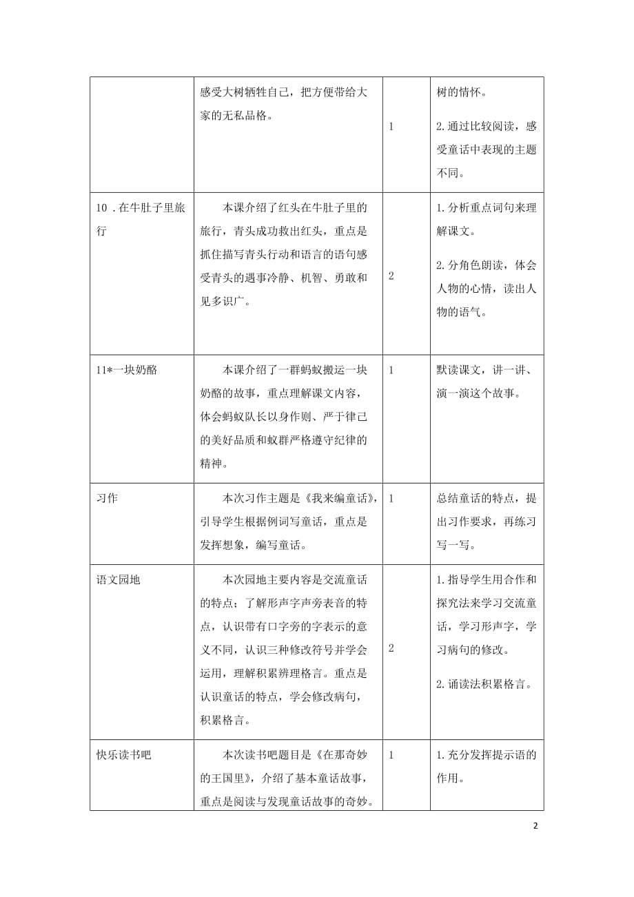 2020年三年级语文上册第三单元教学初探教材分析新人教版_第2页