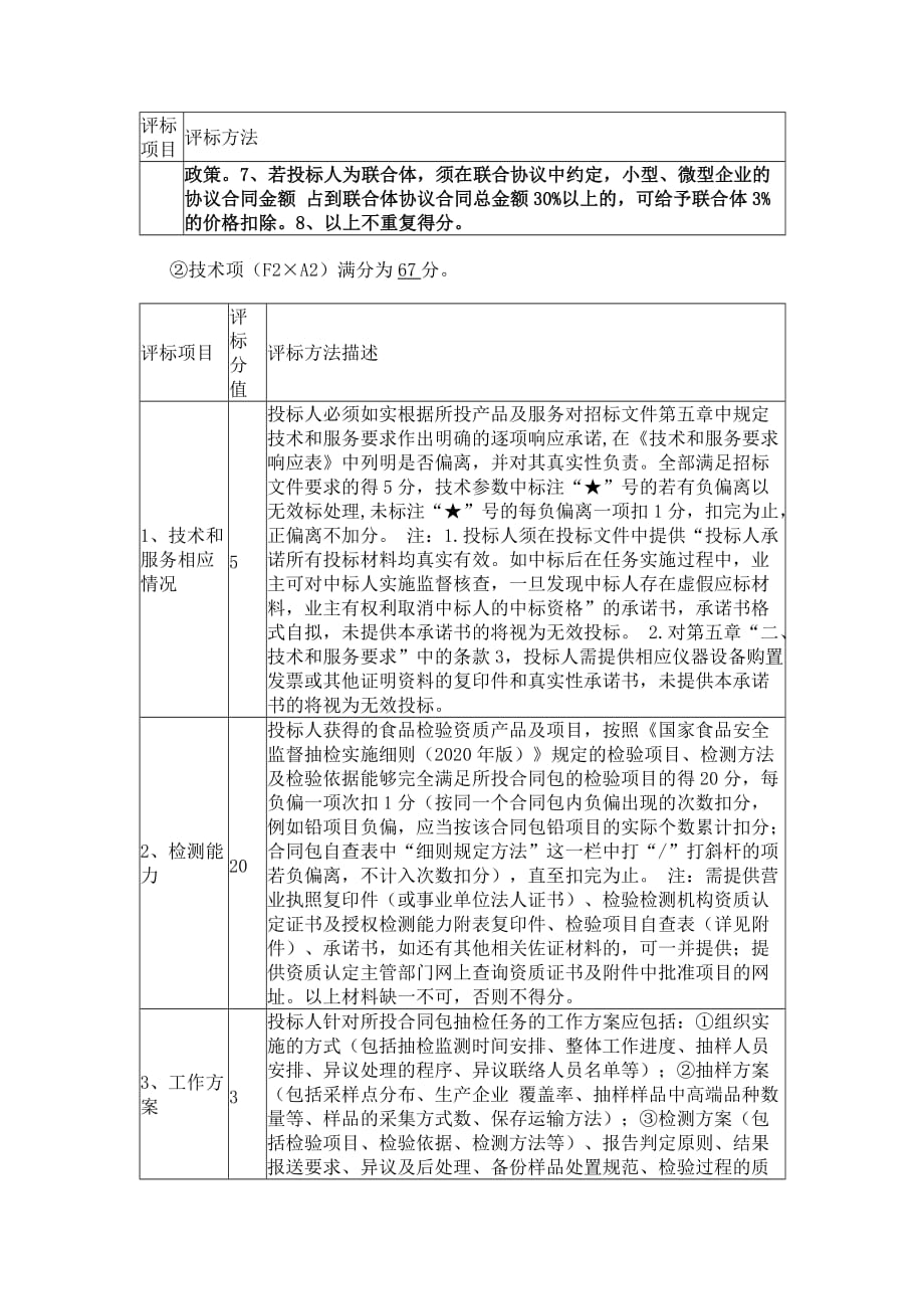 2020年福建食品抽检技术服务招标评分项目表_第3页