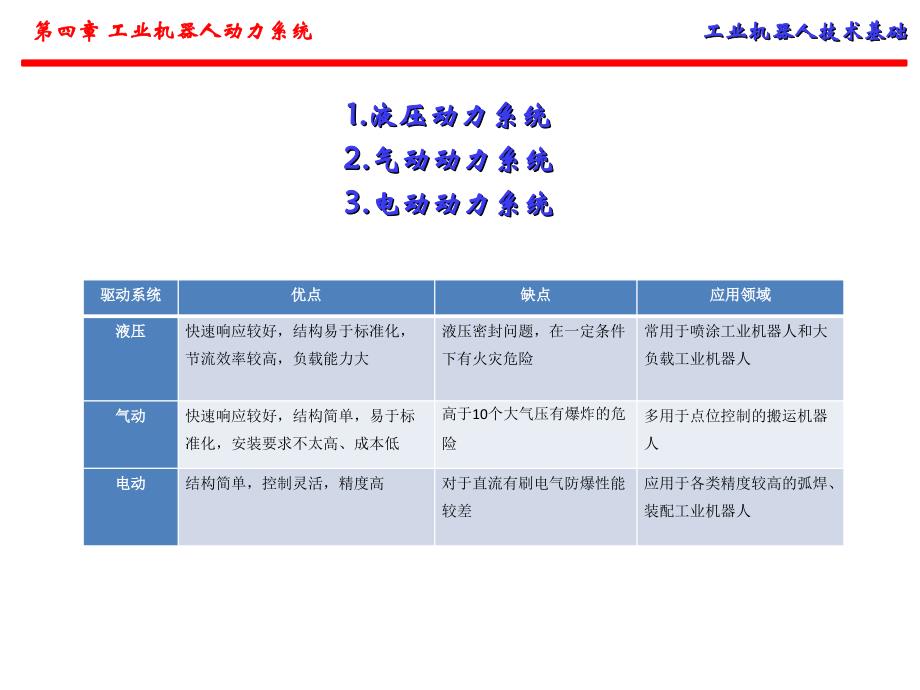 第4章工业机器人动力系统_第4页