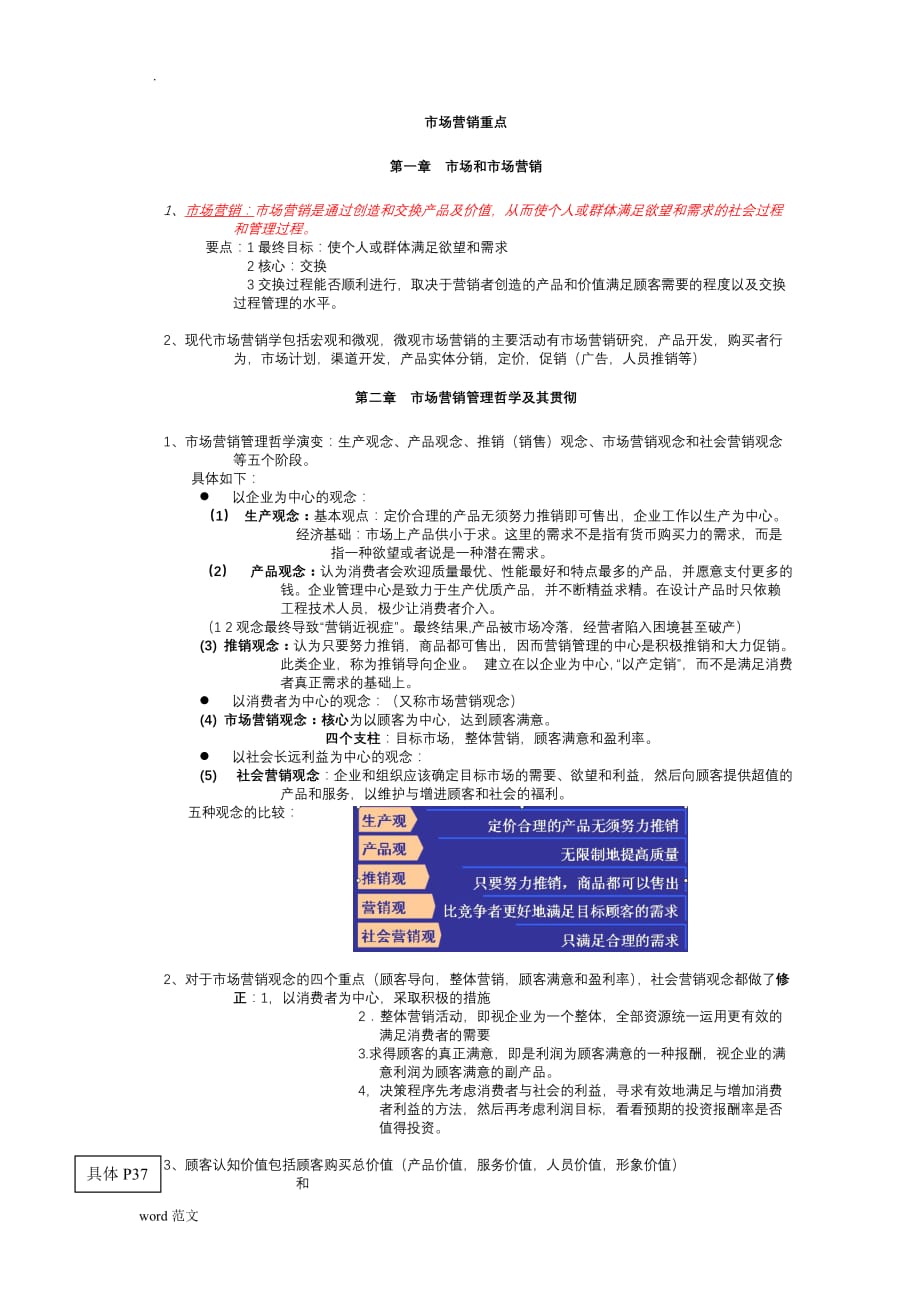 市场营销学重点知识(自己整理的)_第1页